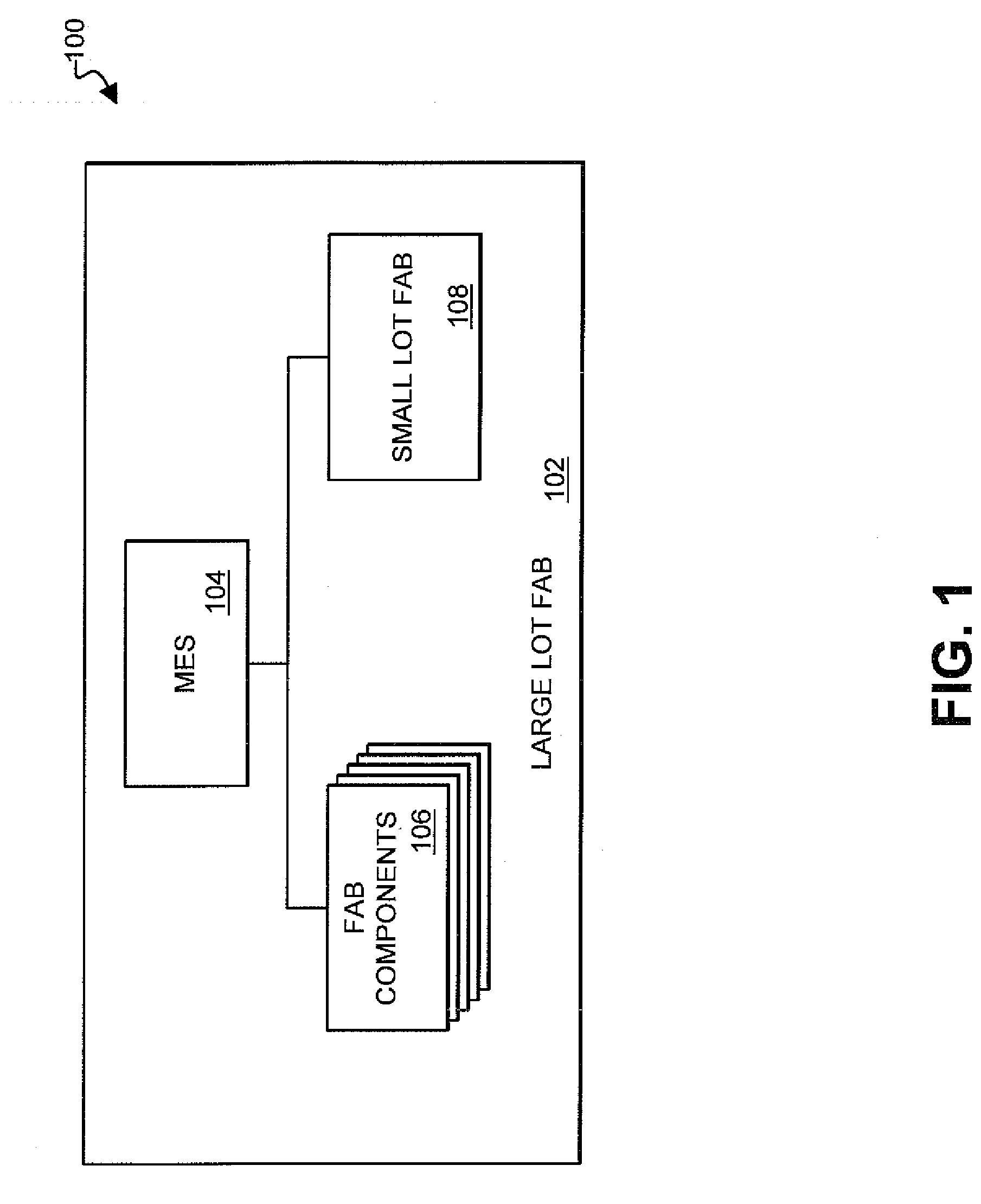 Methods and apparatus for integrating large and small lot electronic device fabrication facilities