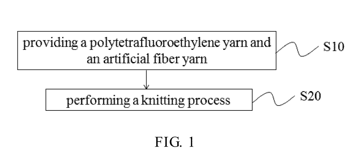 Polytetrafluoroethylene textile and manufacturing method thereof