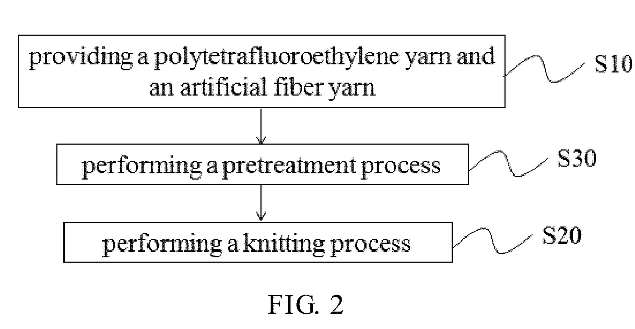 Polytetrafluoroethylene textile and manufacturing method thereof