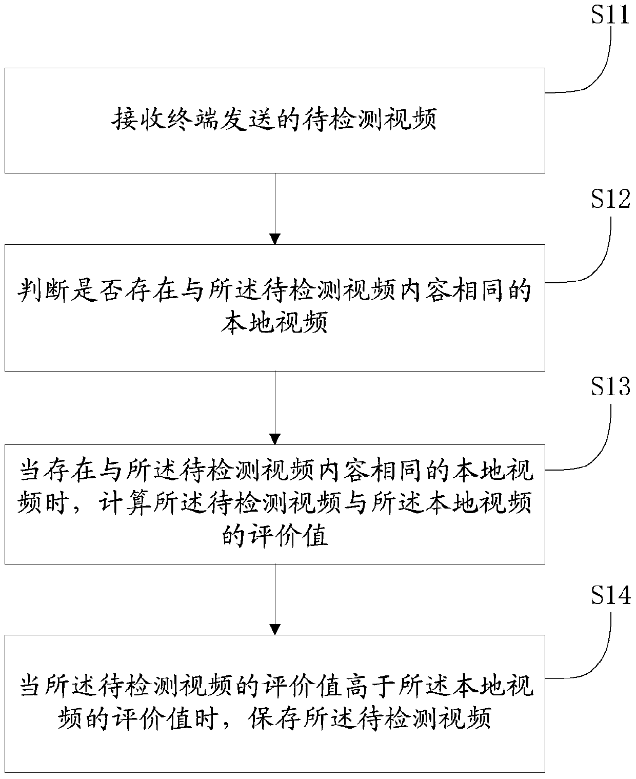 A keyword processing method and device