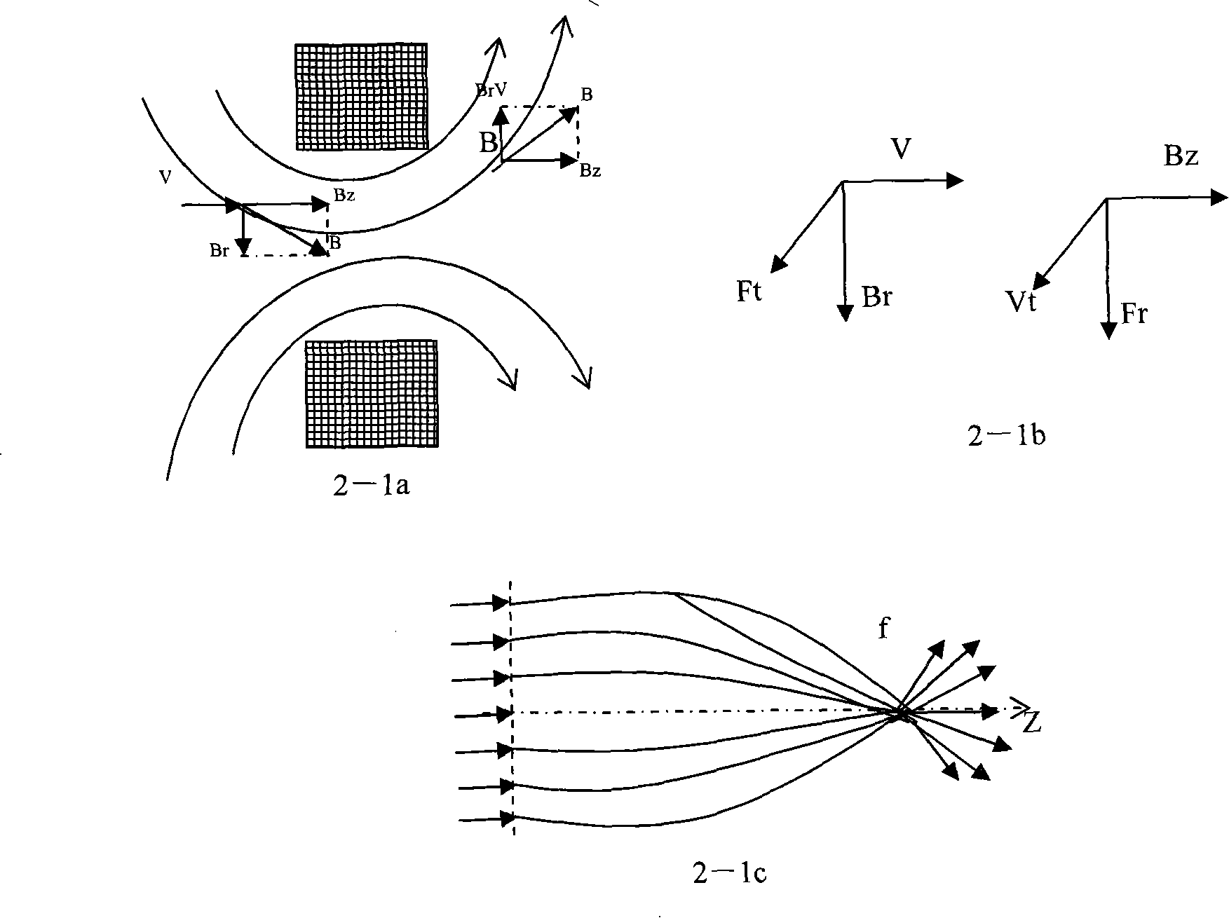 Oscillation welding method under the effect of magnetic lens and magnetic lens device