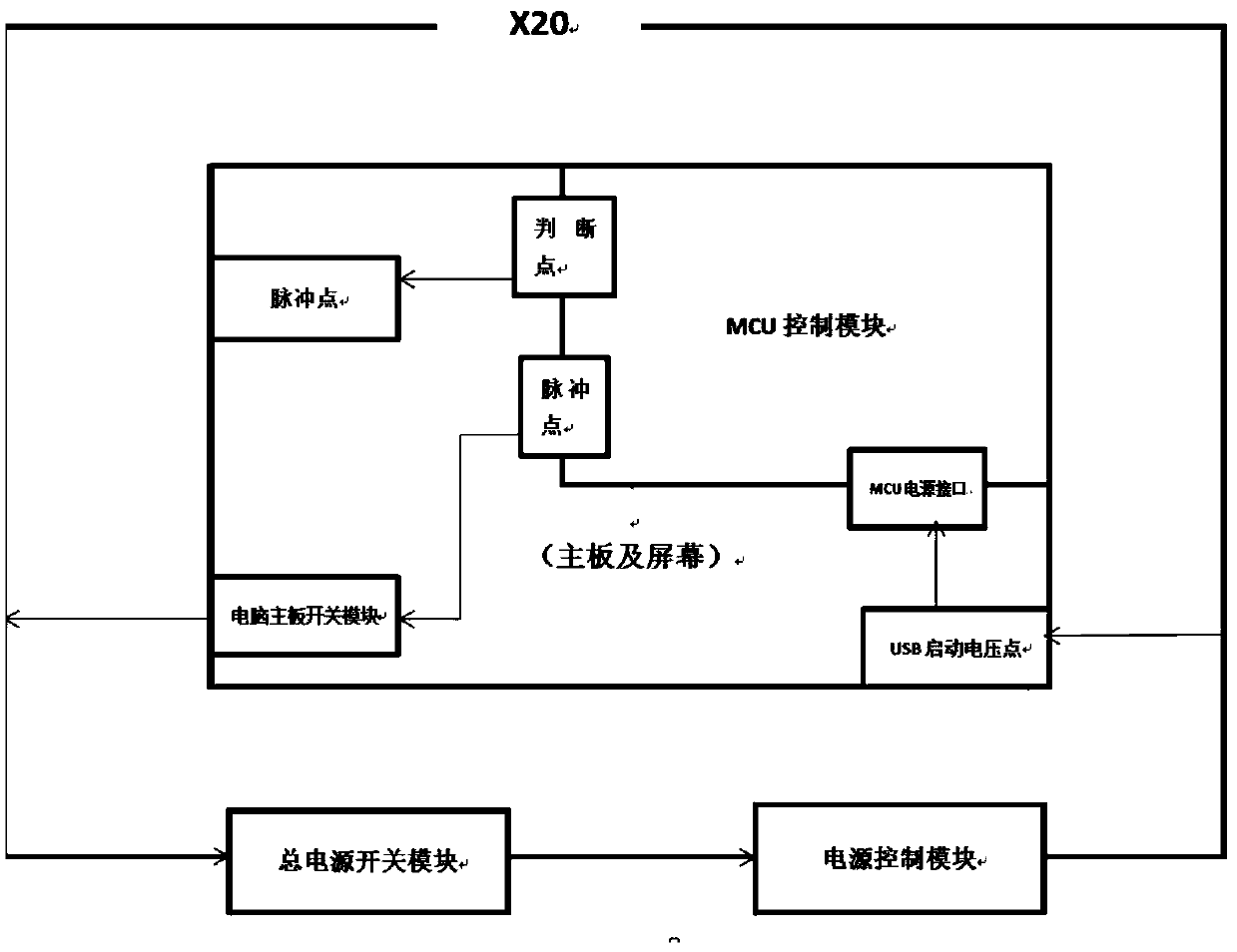A multi-computer one-key starting system and method based on a universal USB interface