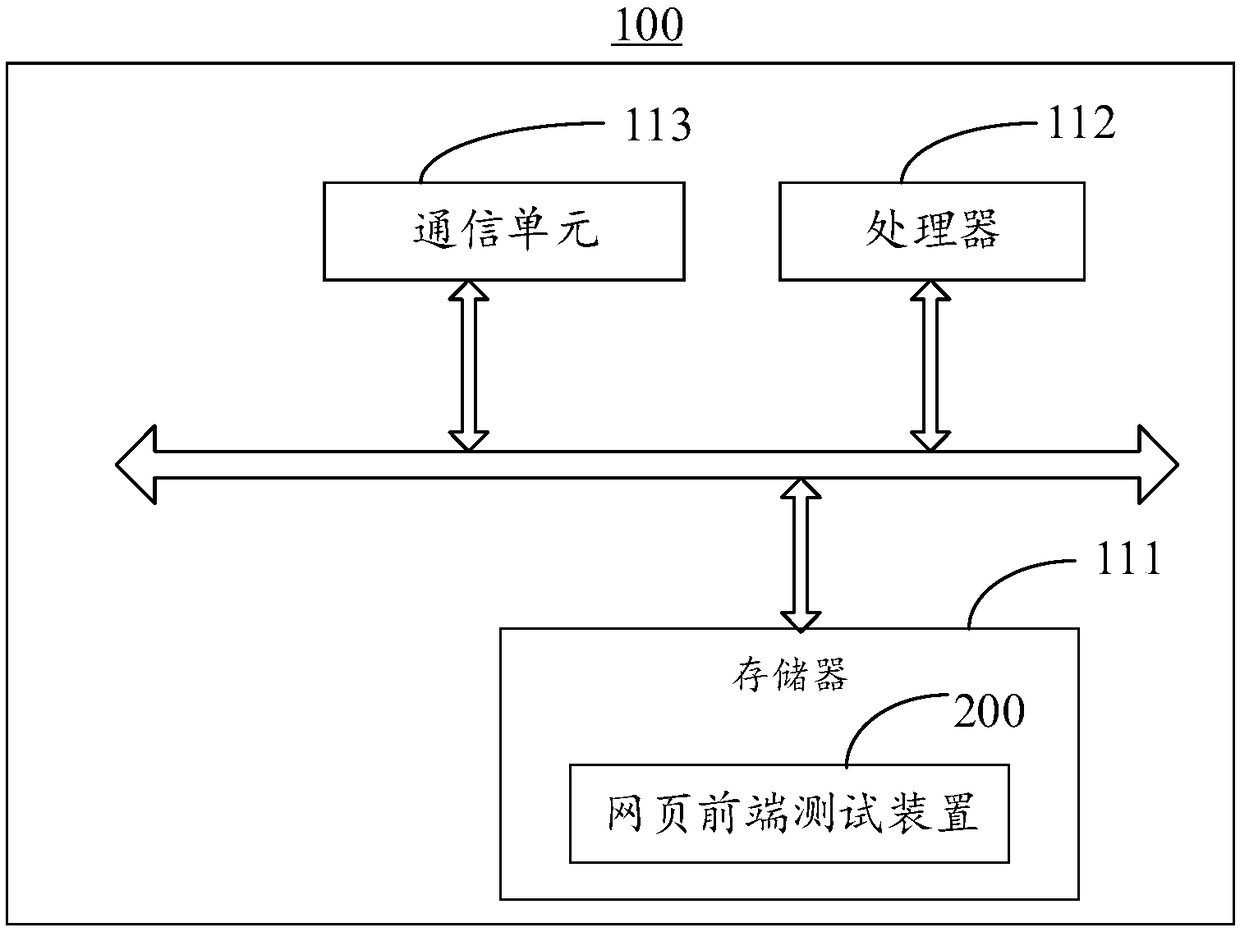 Web front-end testing method and device