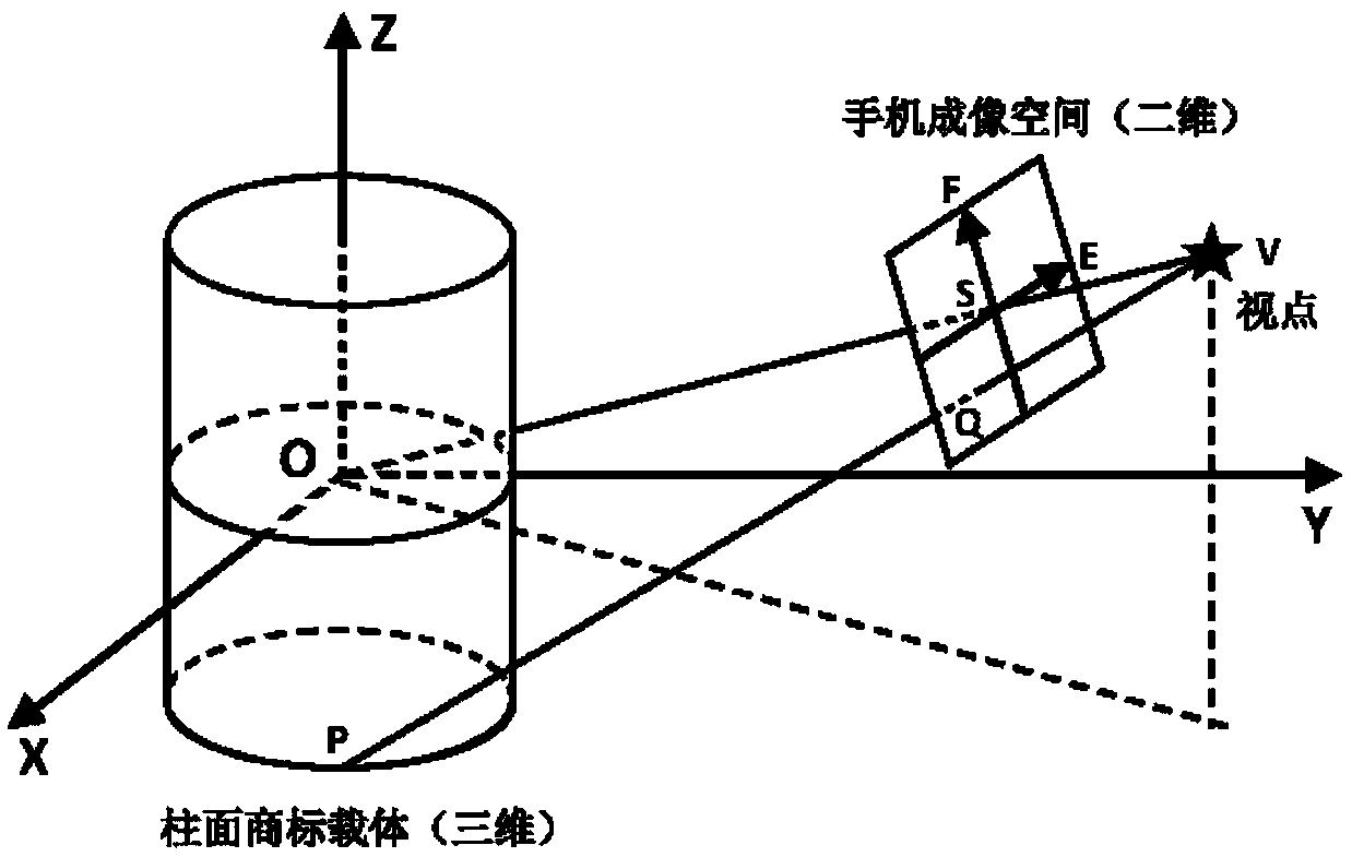 A cylindrical trademark recognition method and device