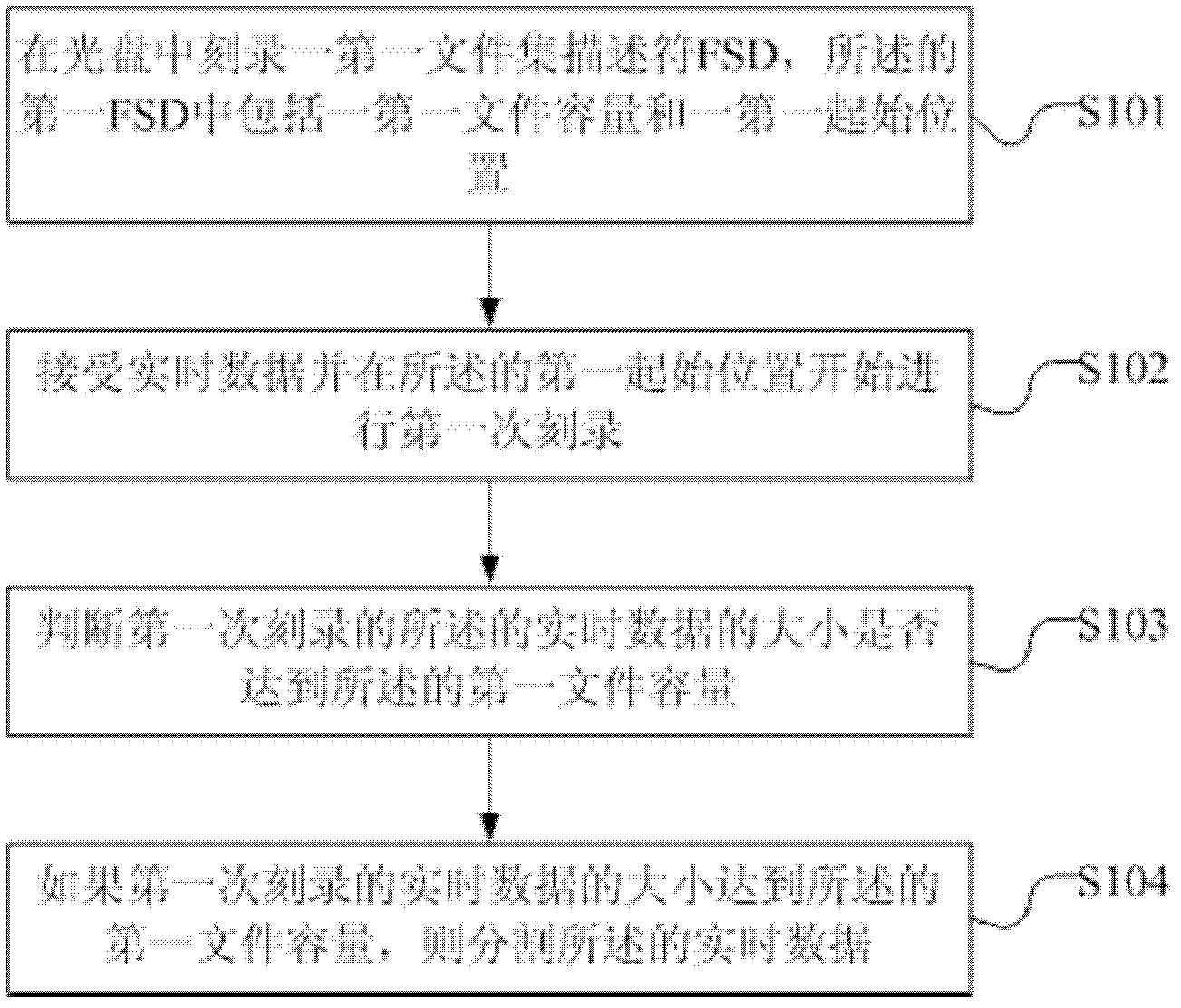 Real-time burning method and device of optical disk for synchronous audio and video recording