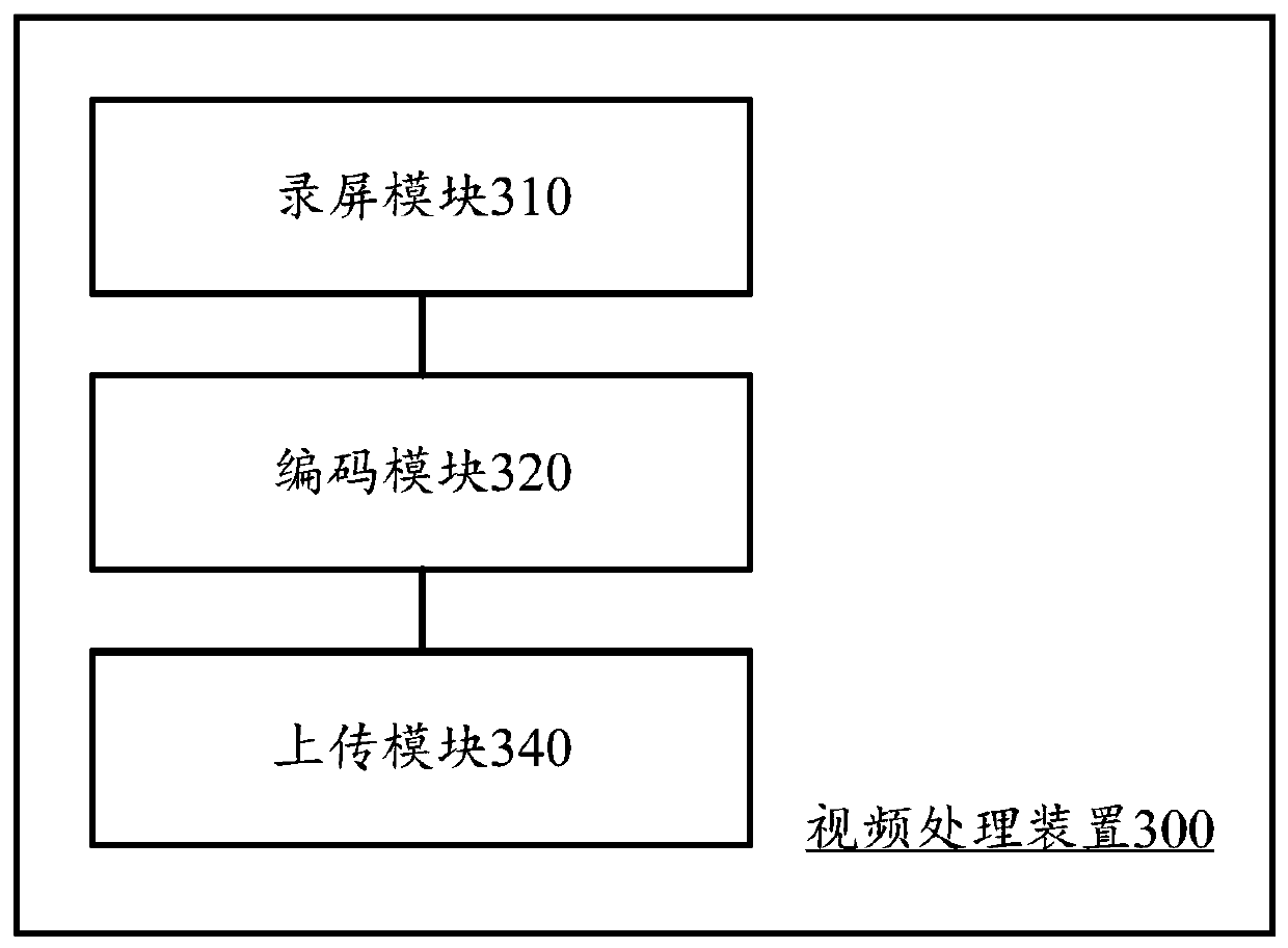 Method and system for synchronously displaying test images