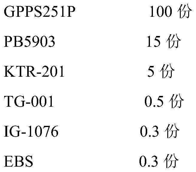 A kind of high-gloss oil-resistant styrene resin and its preparation method and application