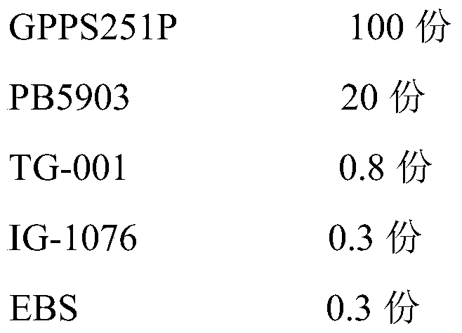 A kind of high-gloss oil-resistant styrene resin and its preparation method and application