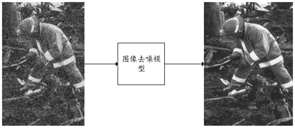 An image denoising model training method, system, device, and computer medium