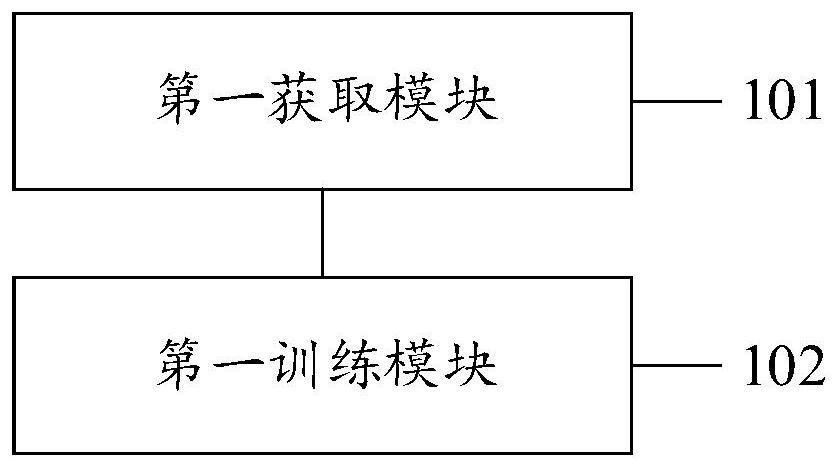 An image denoising model training method, system, device, and computer medium