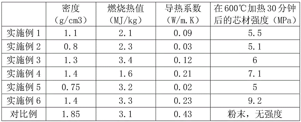 Lightweight class-A fireproof composite board core and manufacturing method thereof