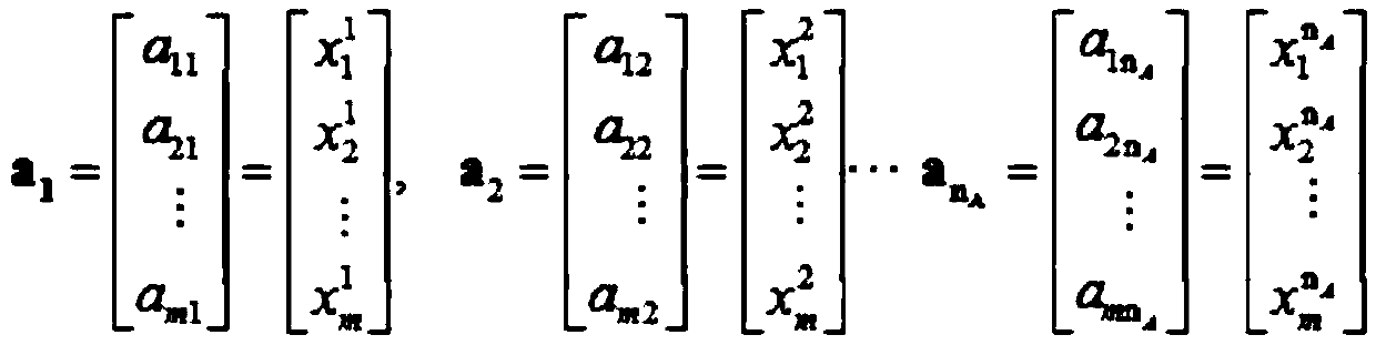 A Modeling Method for Multi-machine Combination for Hydropower Units with Multi-operating Areas