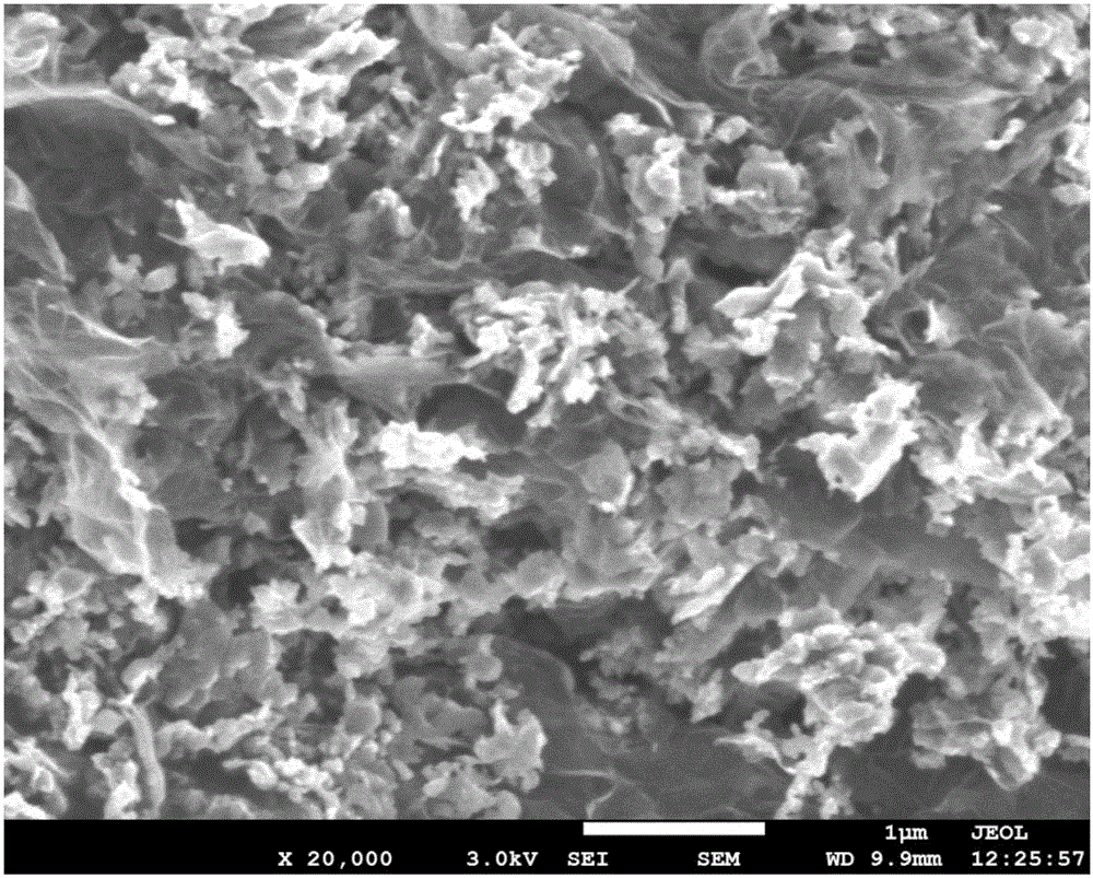 Preparation method of nano boron carbide powder