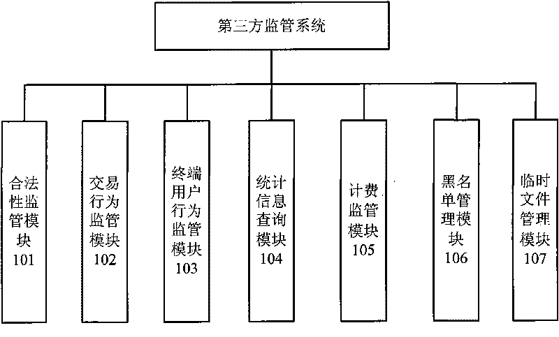 Third-party supervision system of digital media resources and implementation method thereof