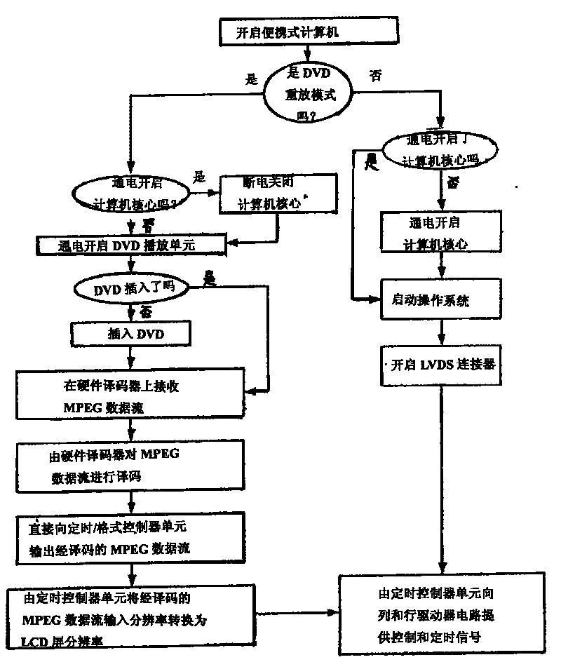 DVD (digital video disk) coding memory device