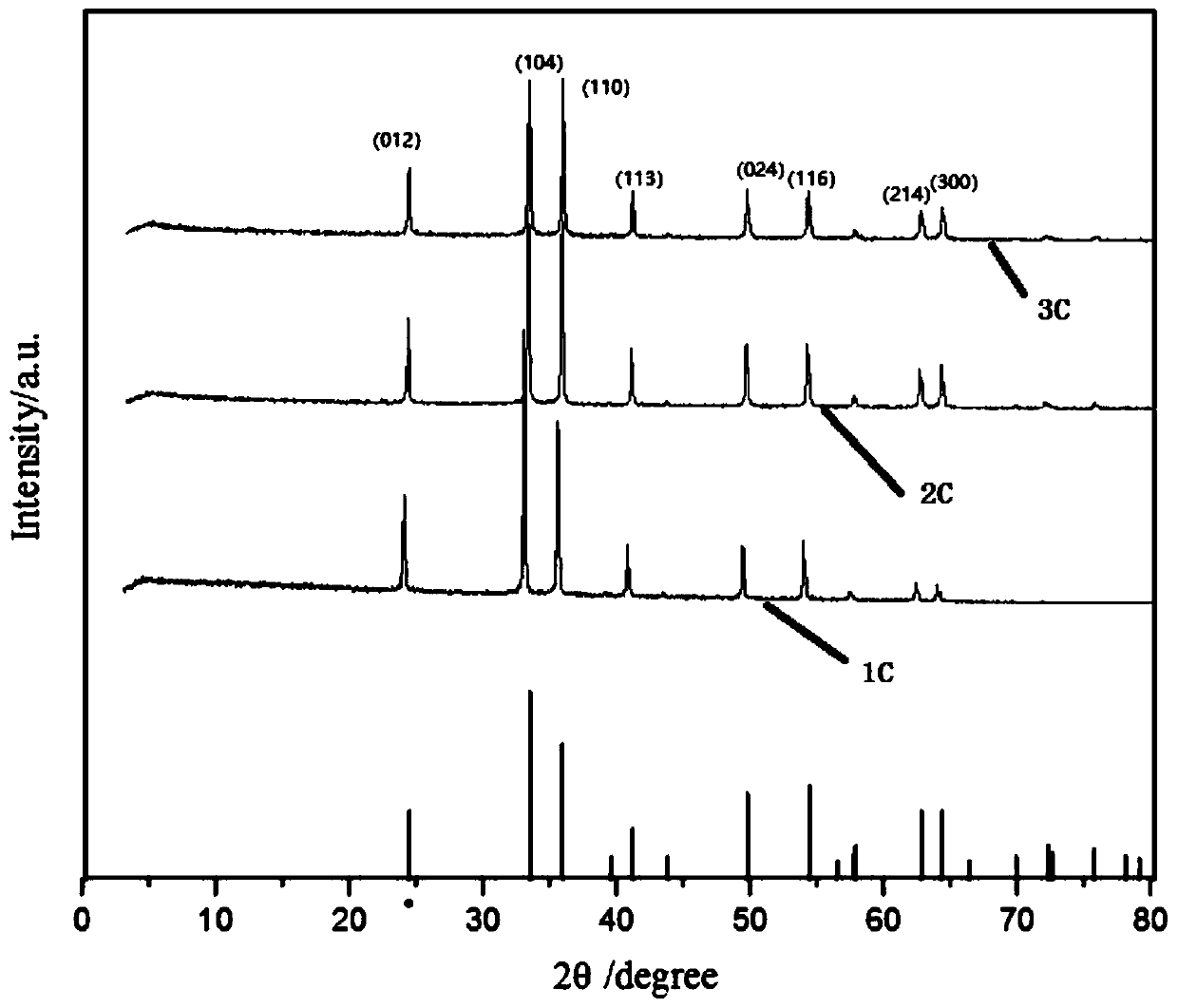 Spindle-shaped iron oxide nano material as well as preparation method and application thereof