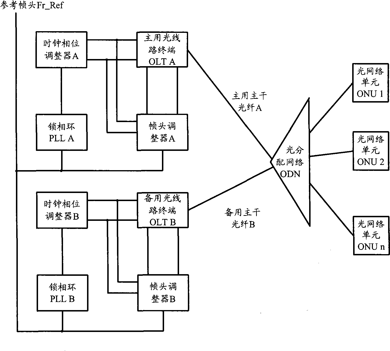 Passive optical network port switching method, optical line terminal and optical network system