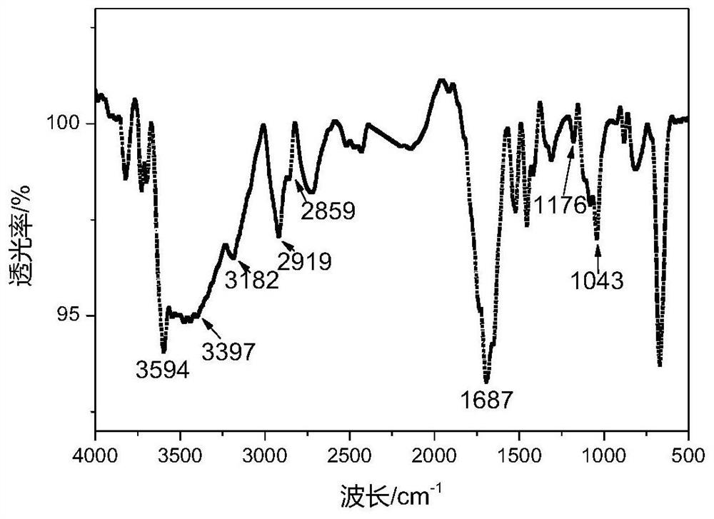 A kind of acidification diverting agent and preparation method thereof