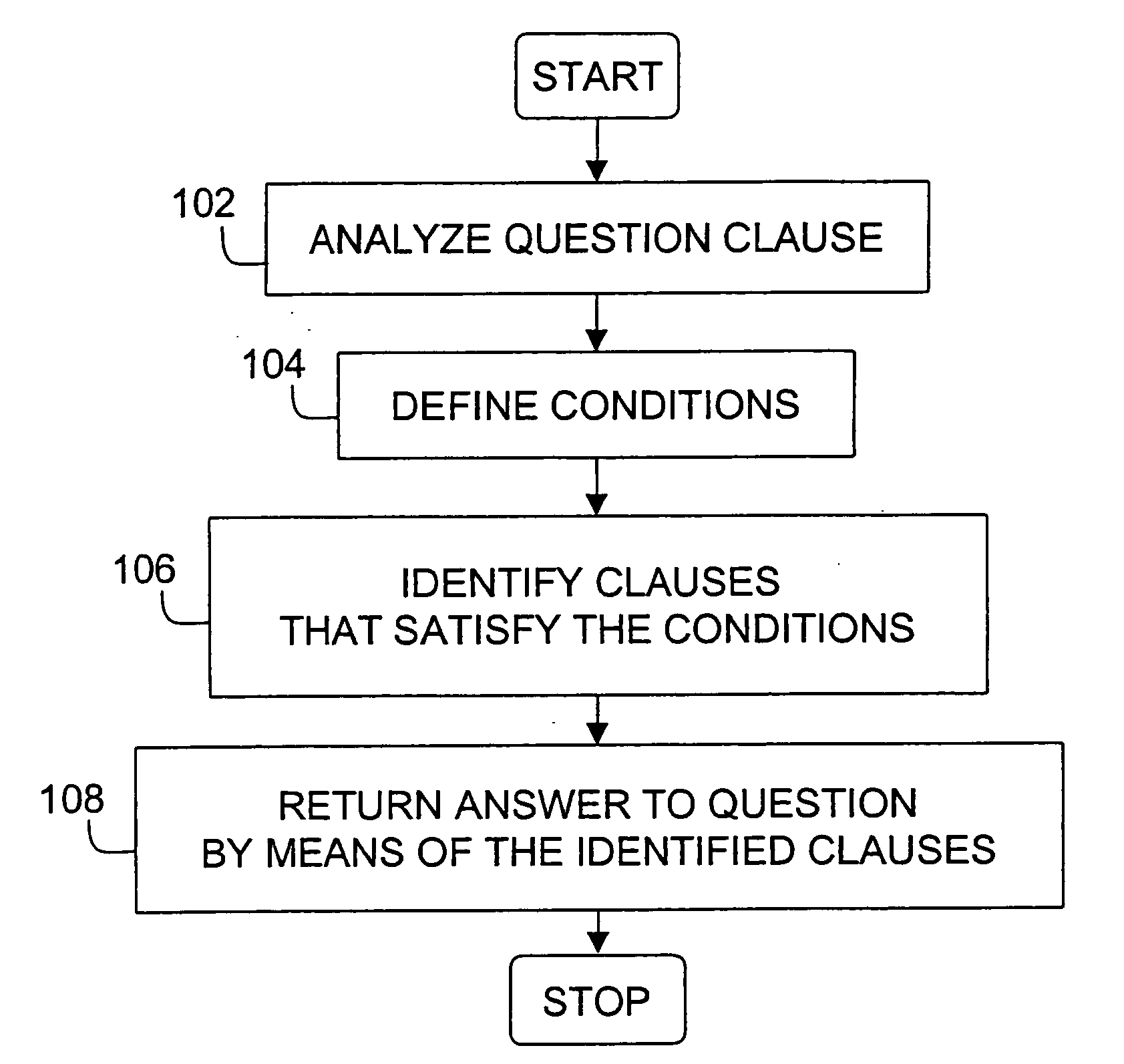 Method of finding answers to questions