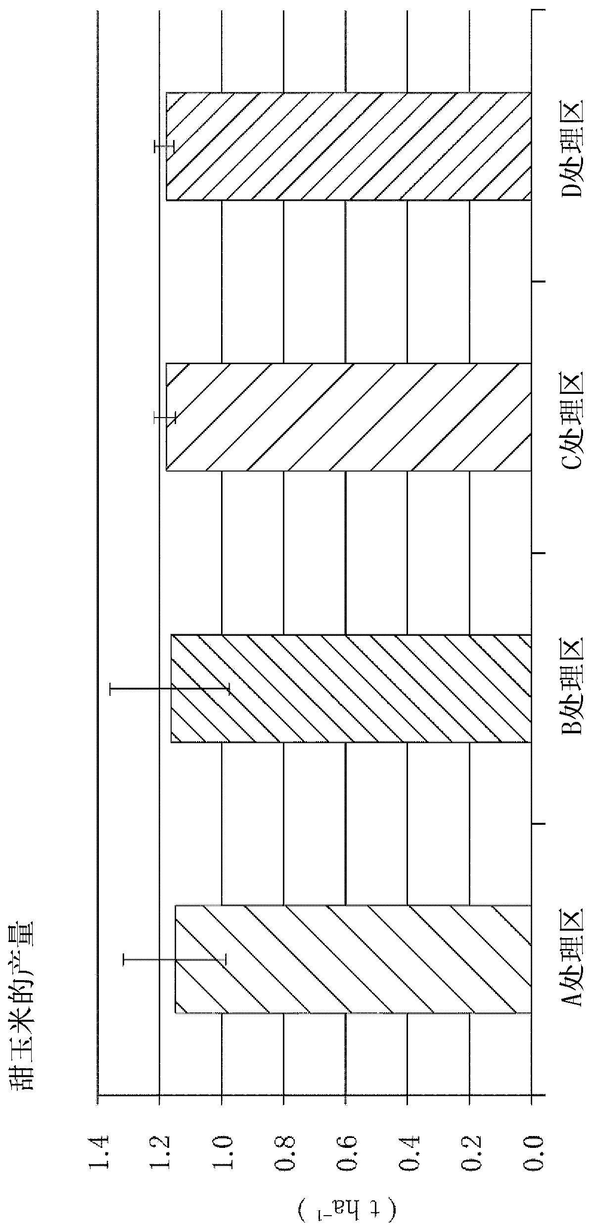 Dinitrogen monoxide reducing material for farmland