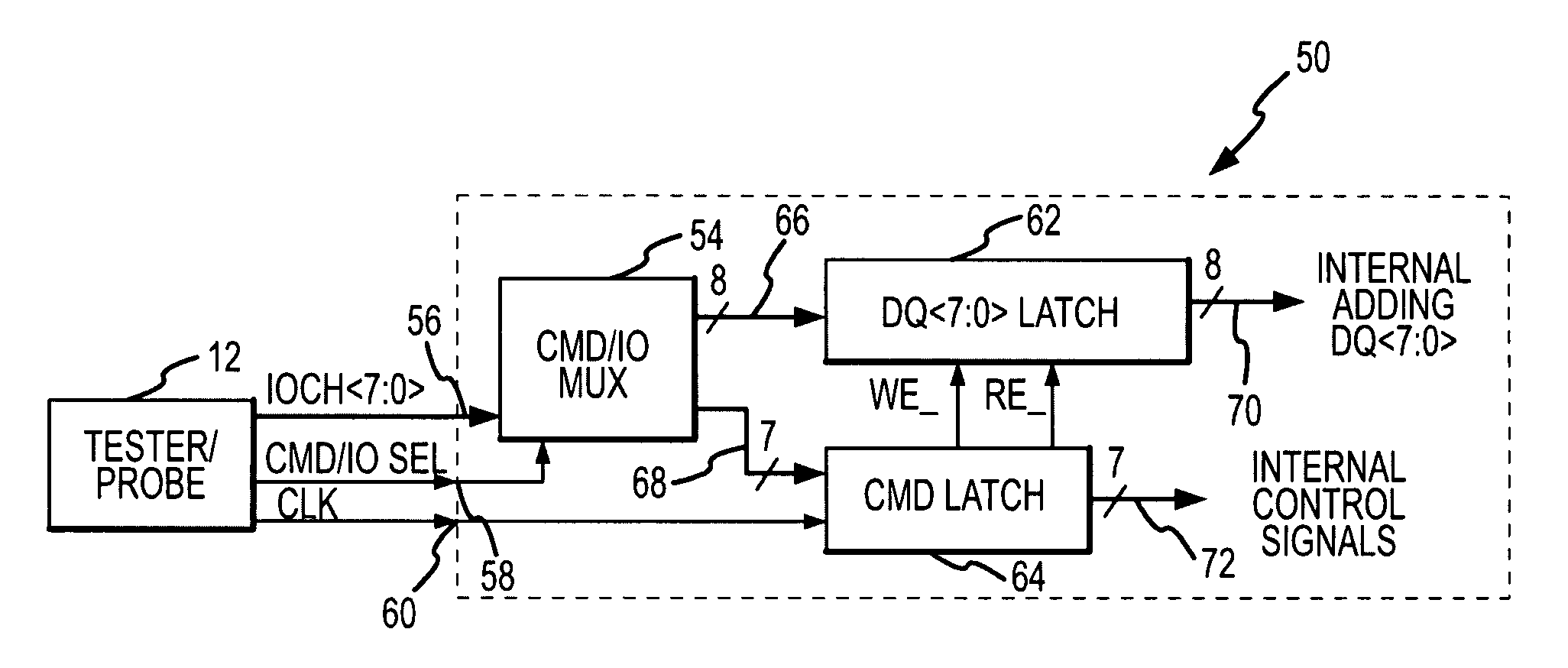 System and method for reducing pin-count of memory devices, and memory device testers for same