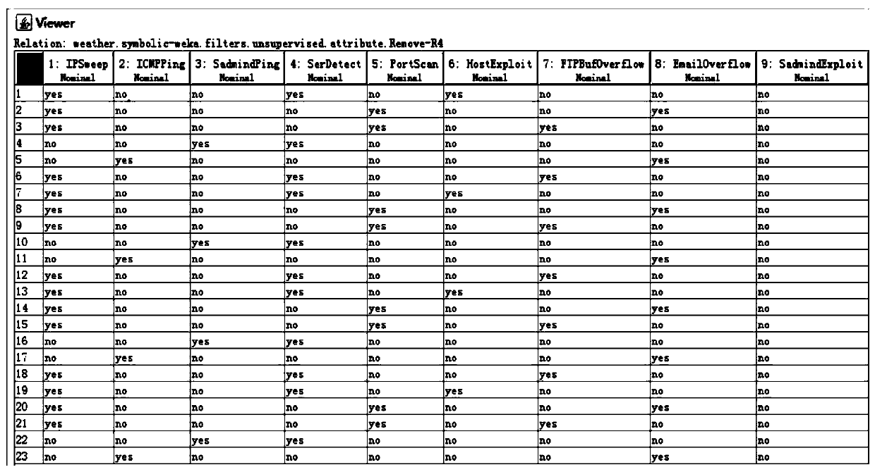 Multi-step Attack Prediction Method Based on Causal Bayesian Network