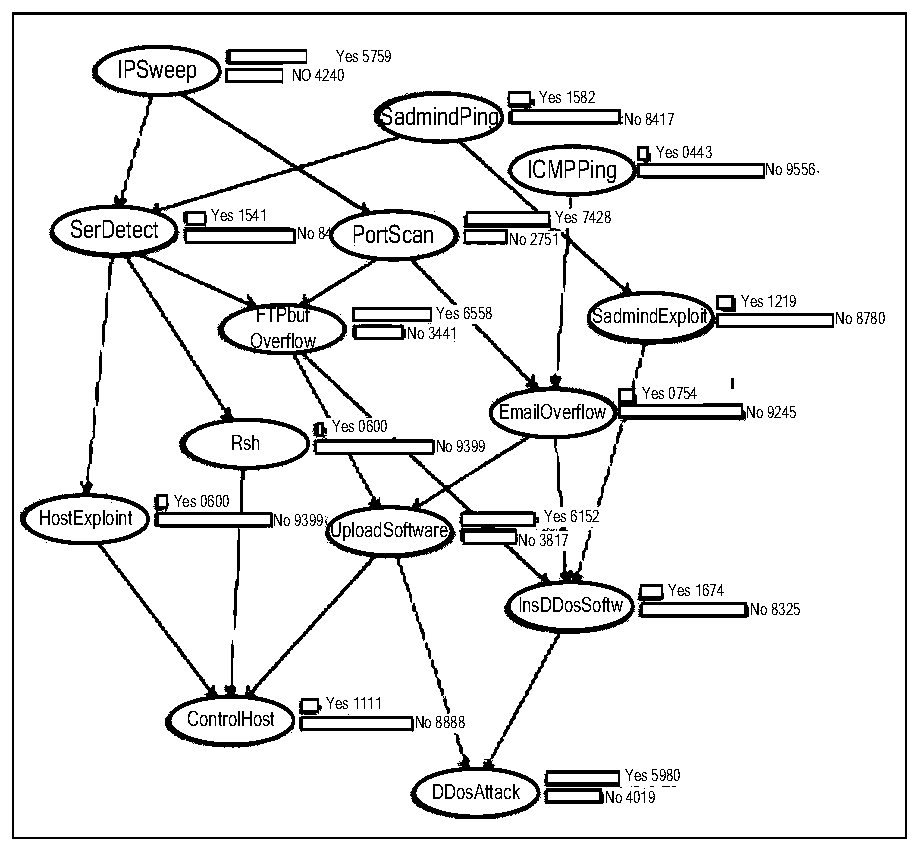 Multi-step Attack Prediction Method Based on Causal Bayesian Network