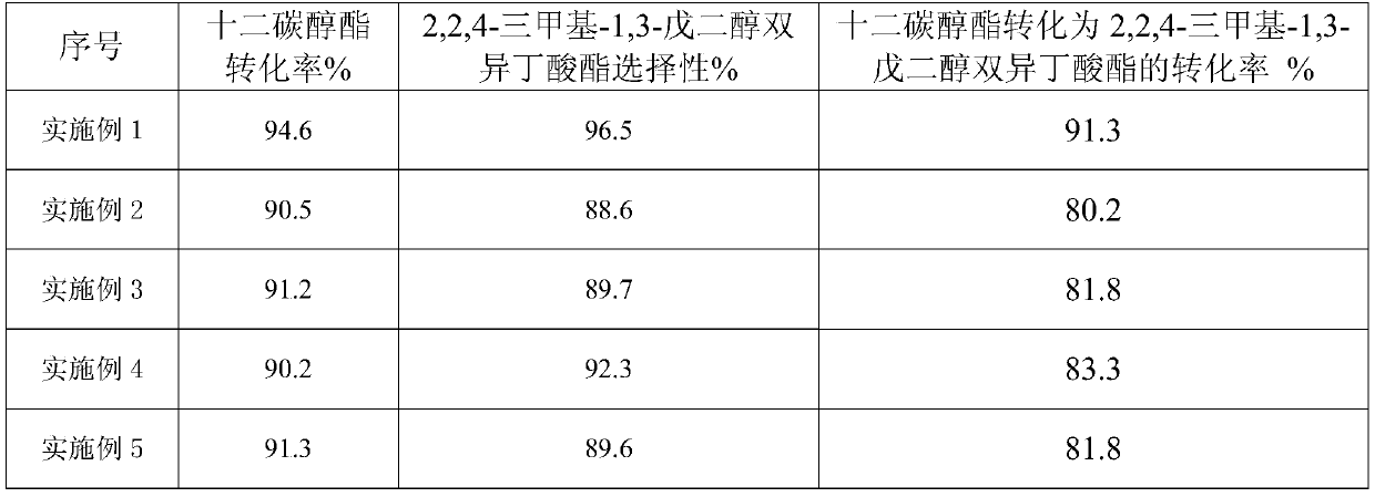 A kind of 2,2,4-trimethyl-1,3-pentanediol diisobutyrate esterification reaction catalyst and its preparation method and application