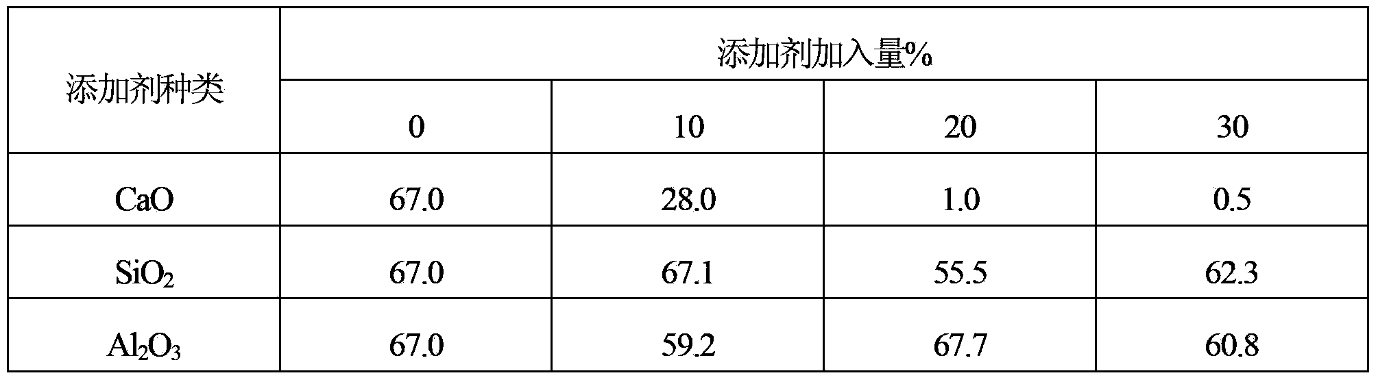 Molybdenum oxide ores composite pellets used for argon oxygen refining furnace and preparation method thereof