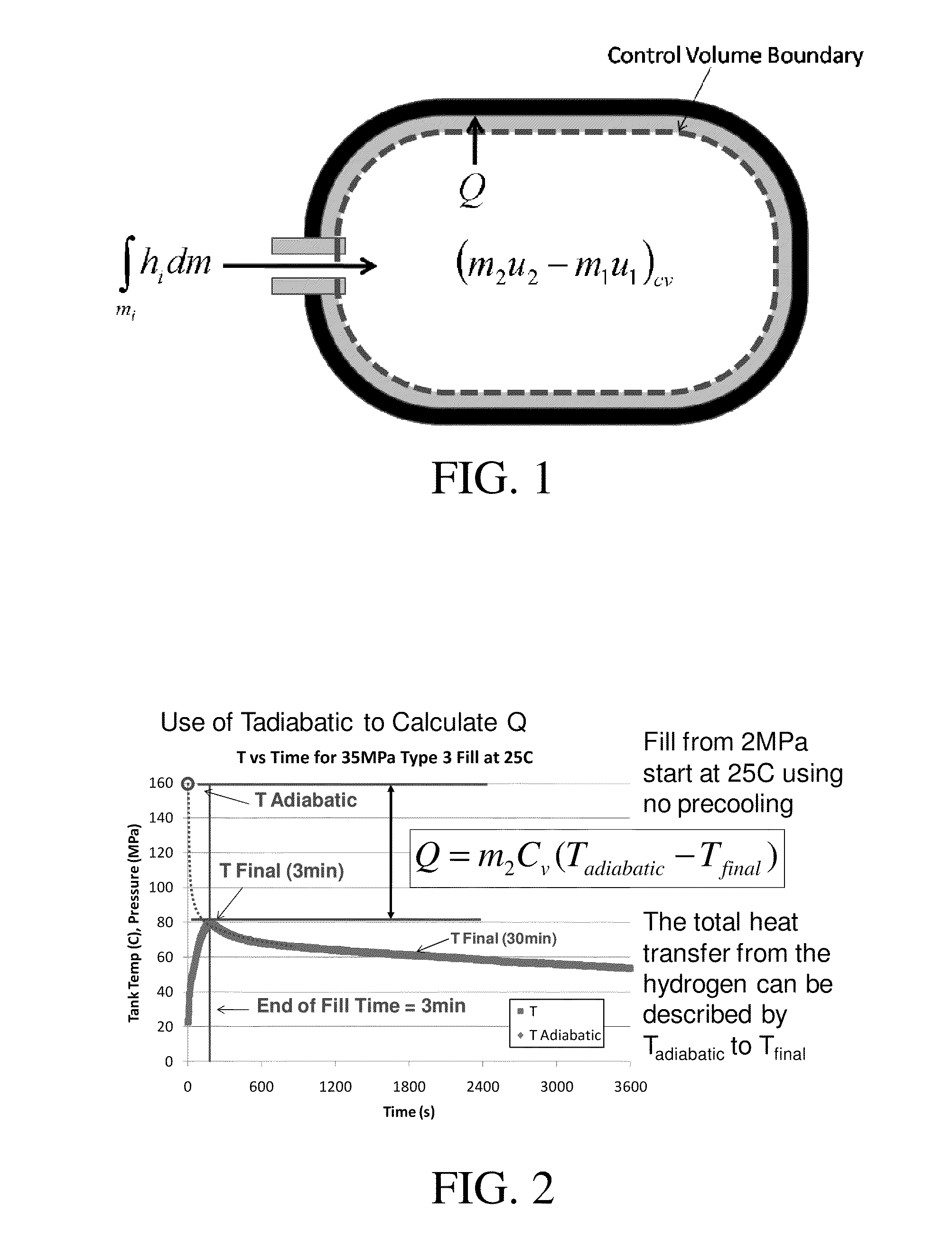 Method and System for Tank Refilling