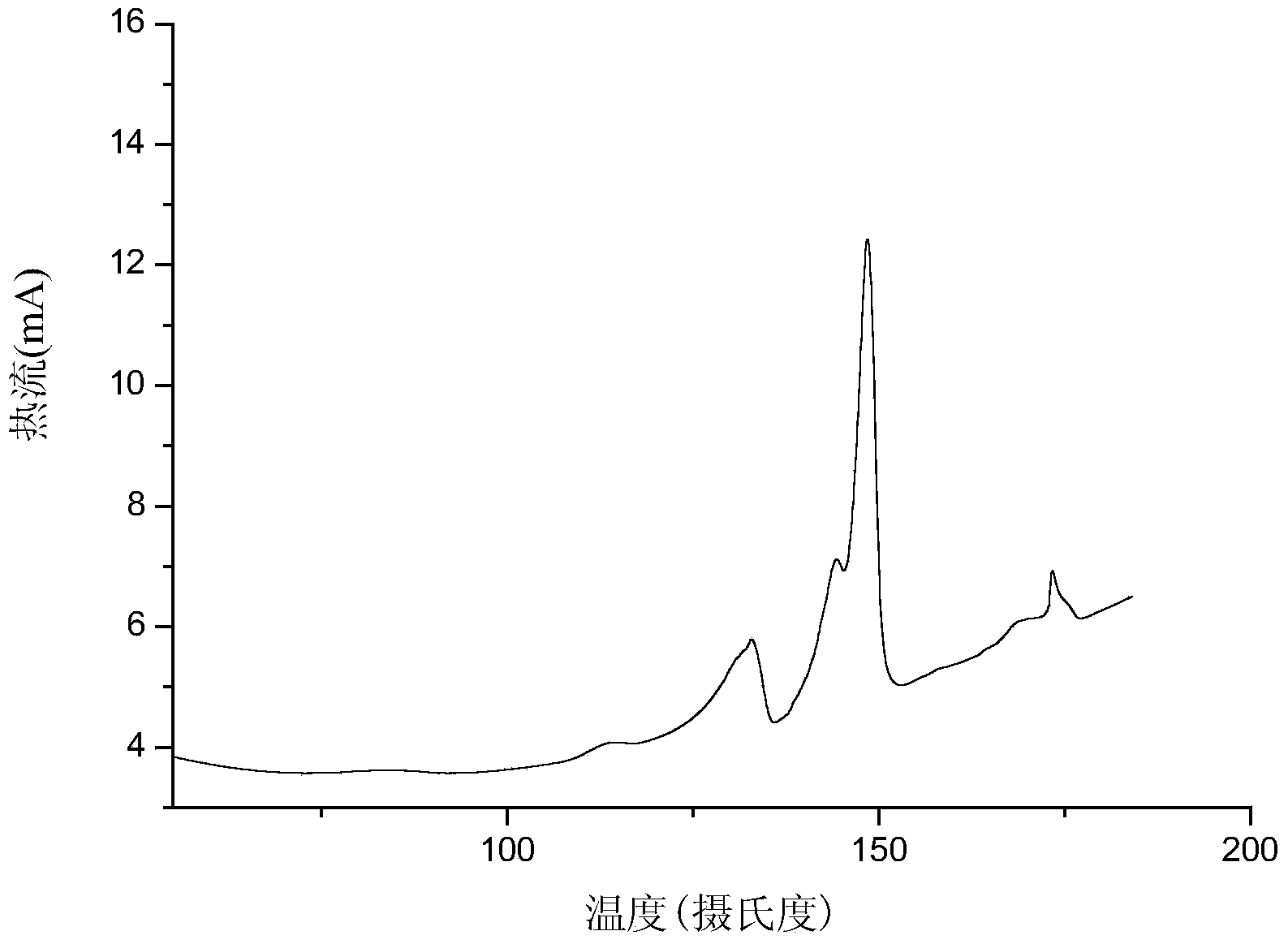 17 beta estradiol-containing piperazine eutectic crystal as well as preparation method and application thereof