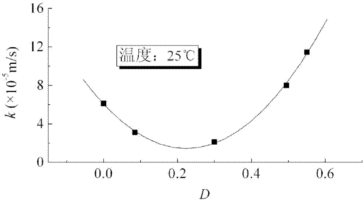 Permeability-based ultrasonic verification method of asphalt pavement preventative maintenance opportunity