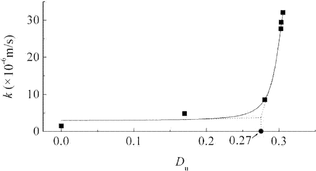 Permeability-based ultrasonic verification method of asphalt pavement preventative maintenance opportunity