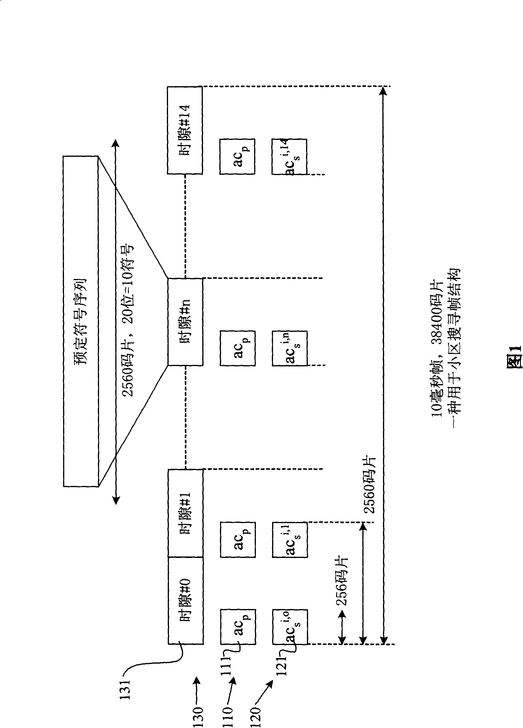 Homology type detecting and decoding method and device