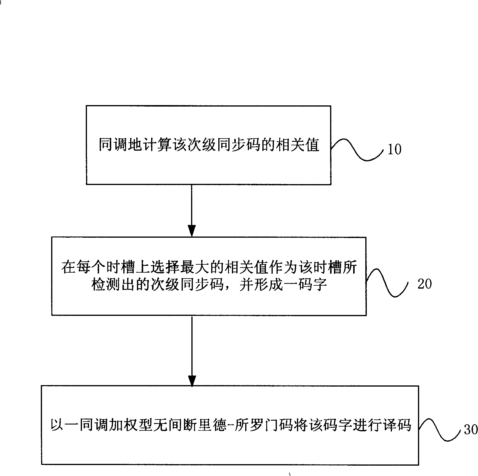 Homology type detecting and decoding method and device