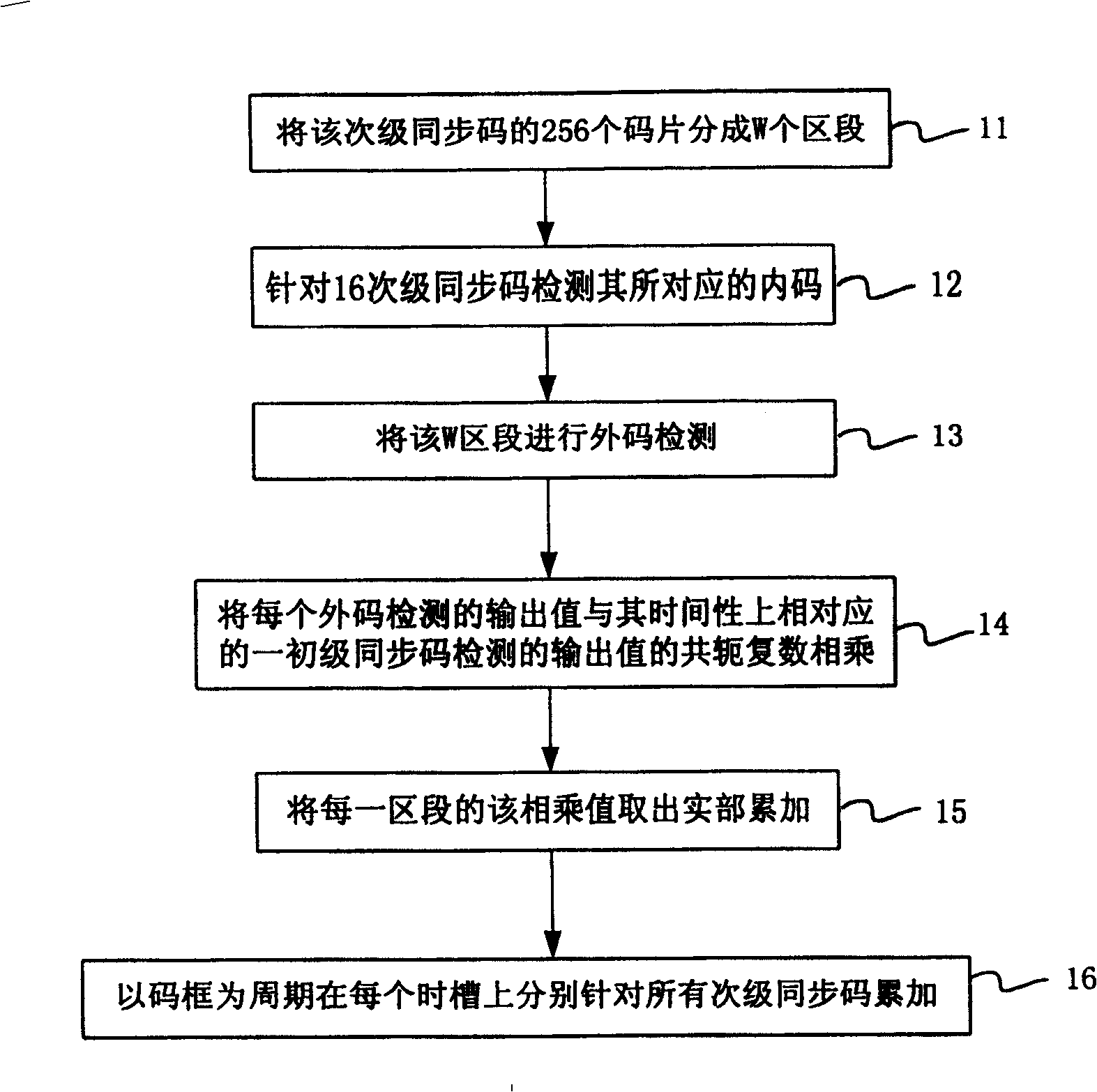 Homology type detecting and decoding method and device