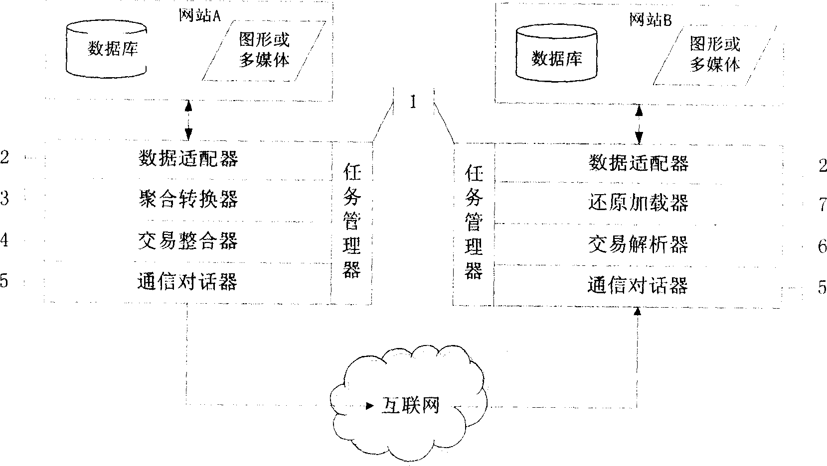 System for on internet electronic business integration and its method