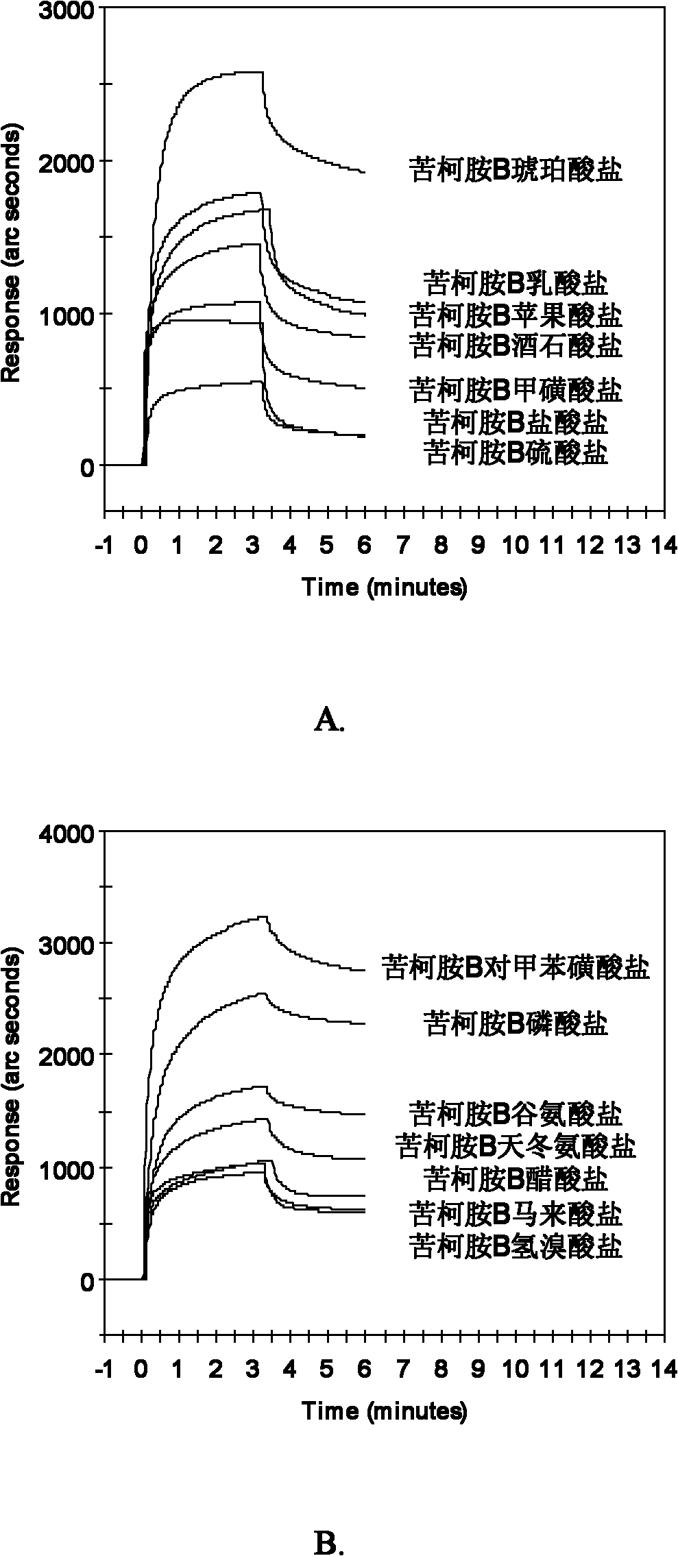 Kukoamine B salt, preparation method thereof and purpose thereof