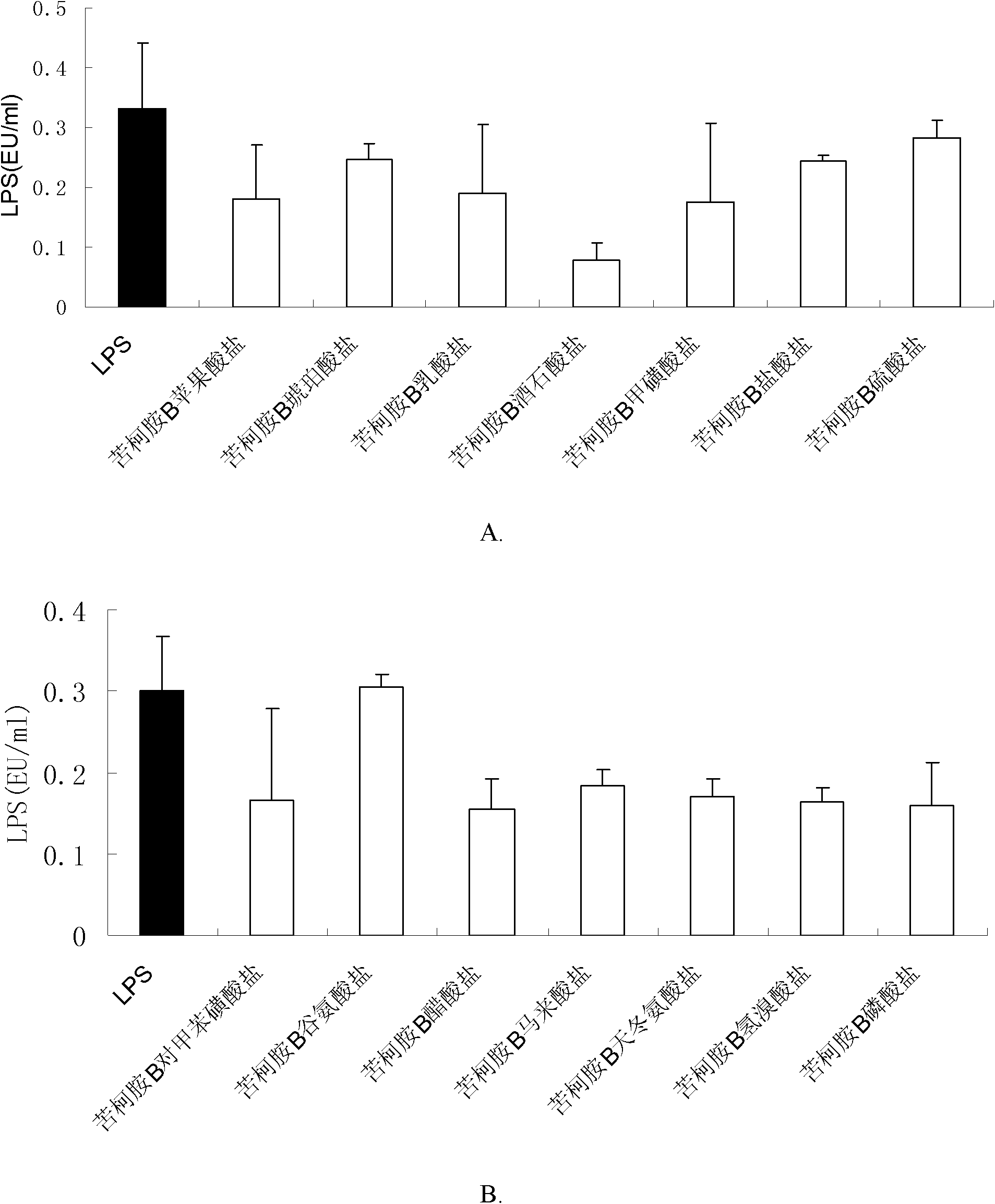 Kukoamine B salt, preparation method thereof and purpose thereof