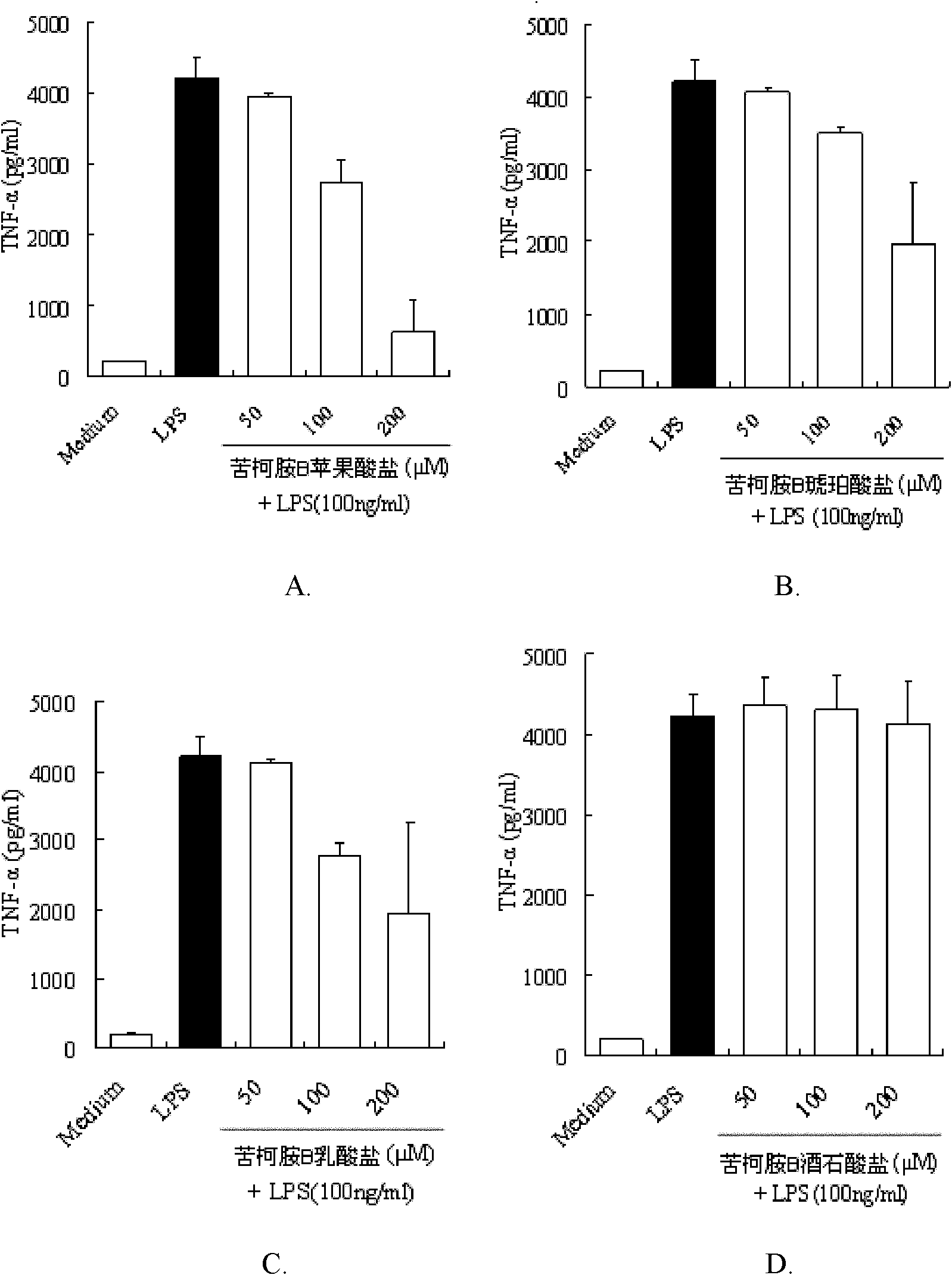 Kukoamine B salt, preparation method thereof and purpose thereof