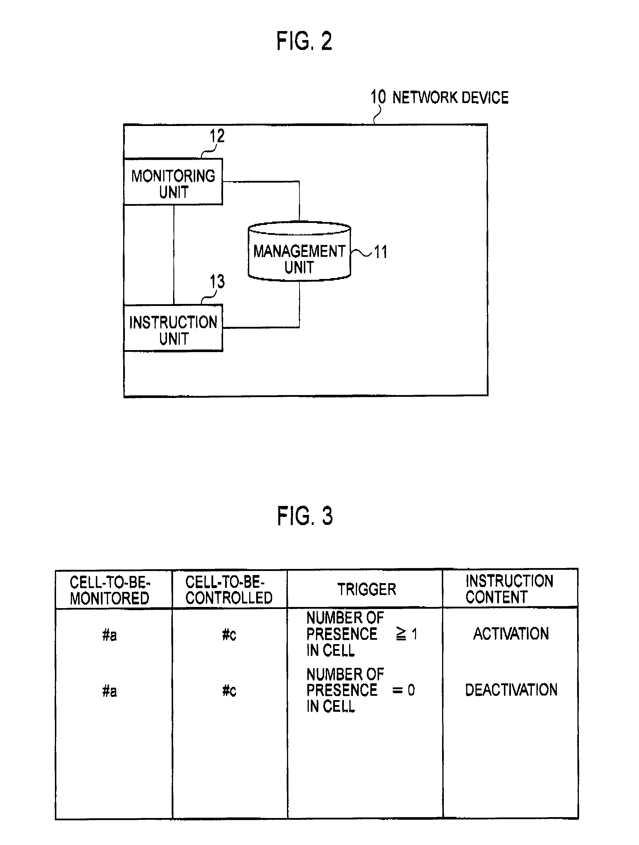 Network device and radio base station