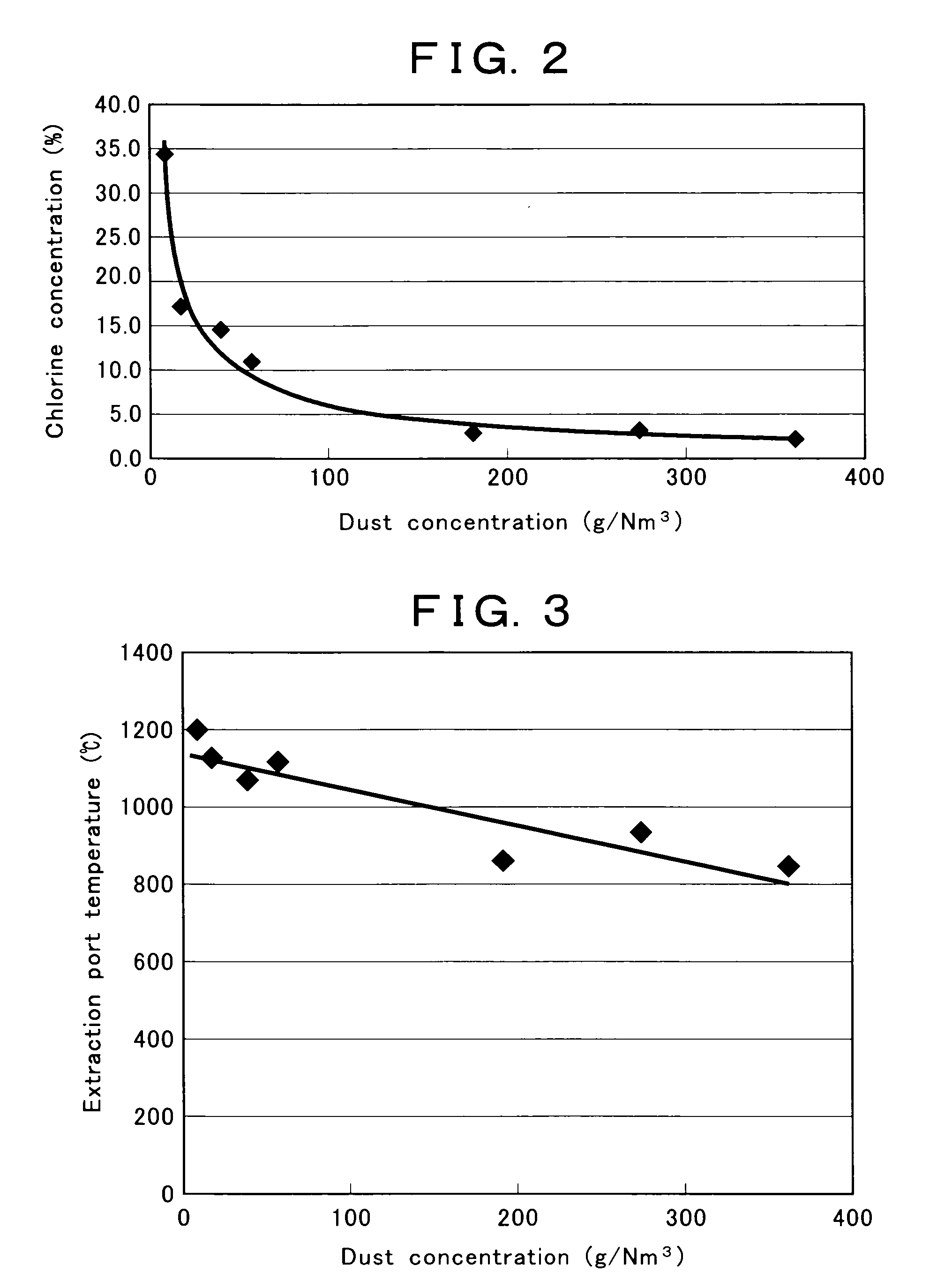 Exhaust gas treatment method and system for cement burning facility
