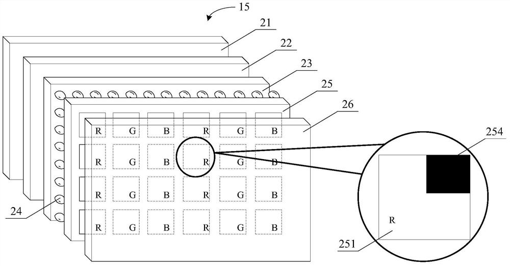 Mobile device and its screen module, fingerprint authentication method, device and electronic device