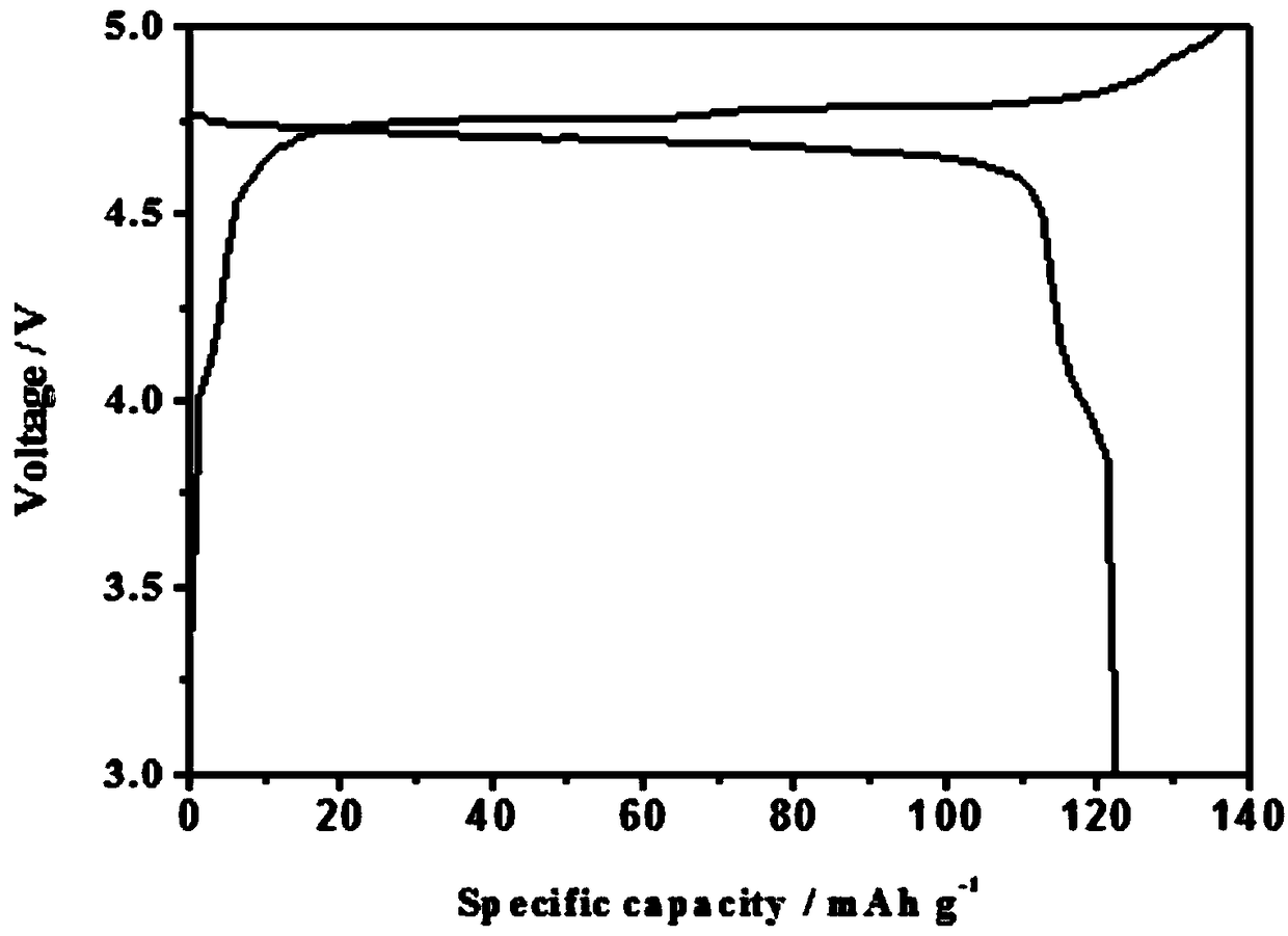 High-potential lithium ion battery cathode material LiNi&lt;0.5-x&gt;MxMn&lt;1.5-y&gt;SiyO4 and preparation method thereof