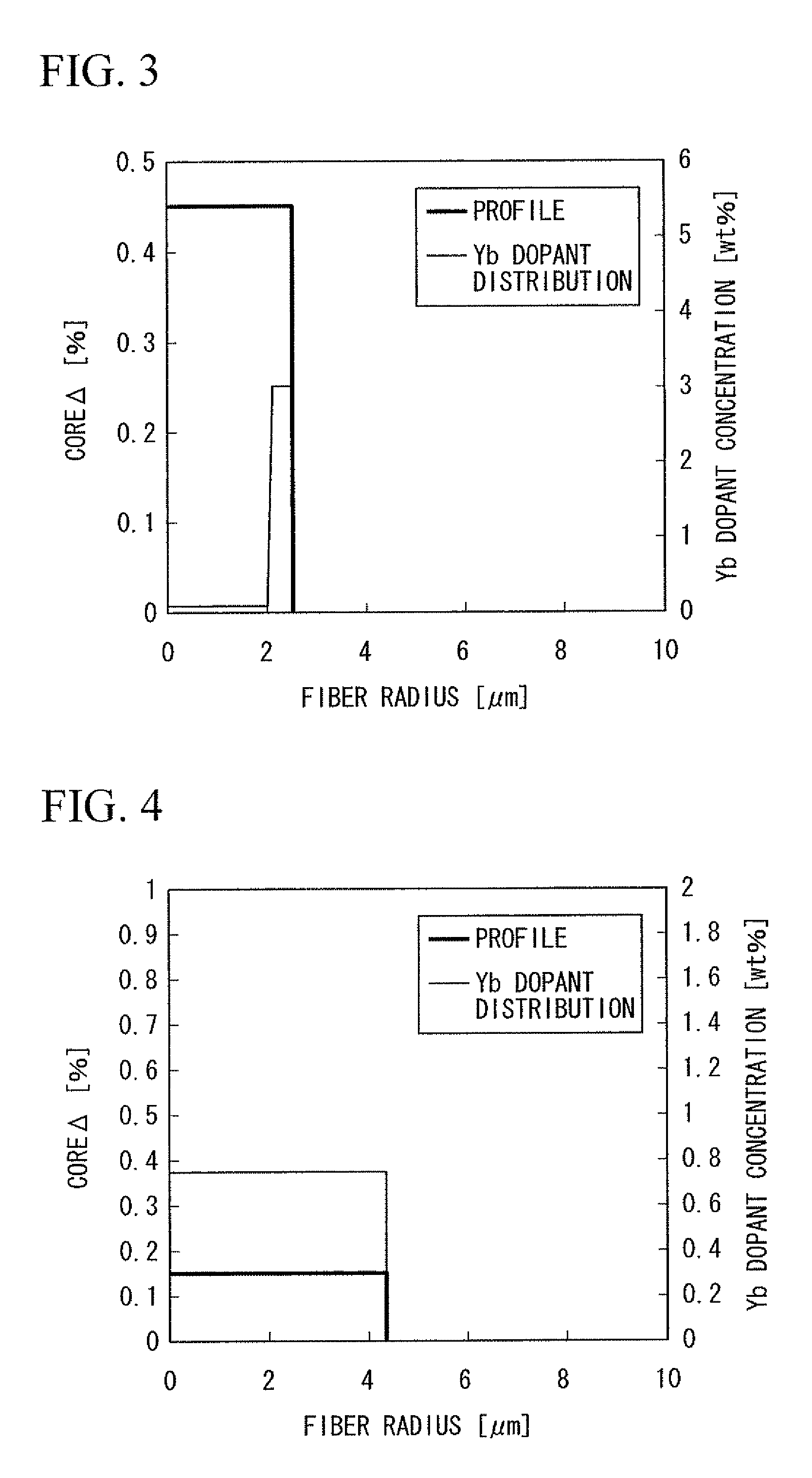 Rare-earth doped optical fiber, method of producing the same, and fiber laser