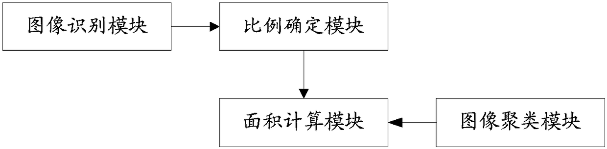 Method and device for estimating wound area