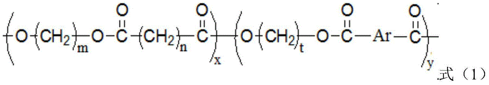 Polylactic acid composition and preparation method thereof