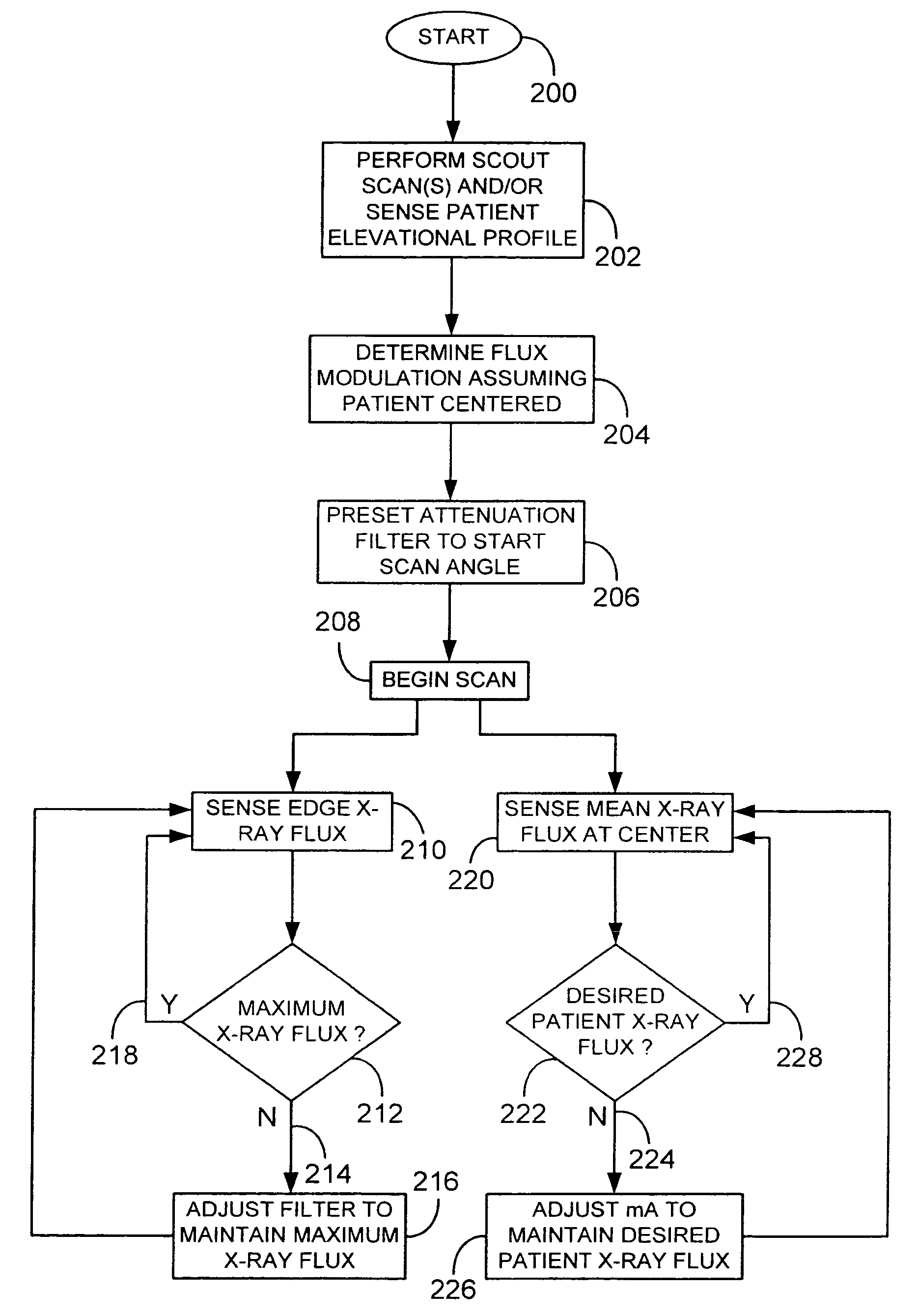 System and method of collecting imaging subject positioning information for x-ray flux control