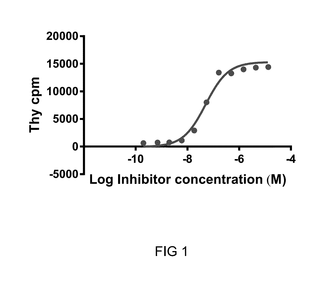 Pyrrolidine-2, 5-dione derivatives, pharmaceutical compositions and methods for use as ido1 inhibitors