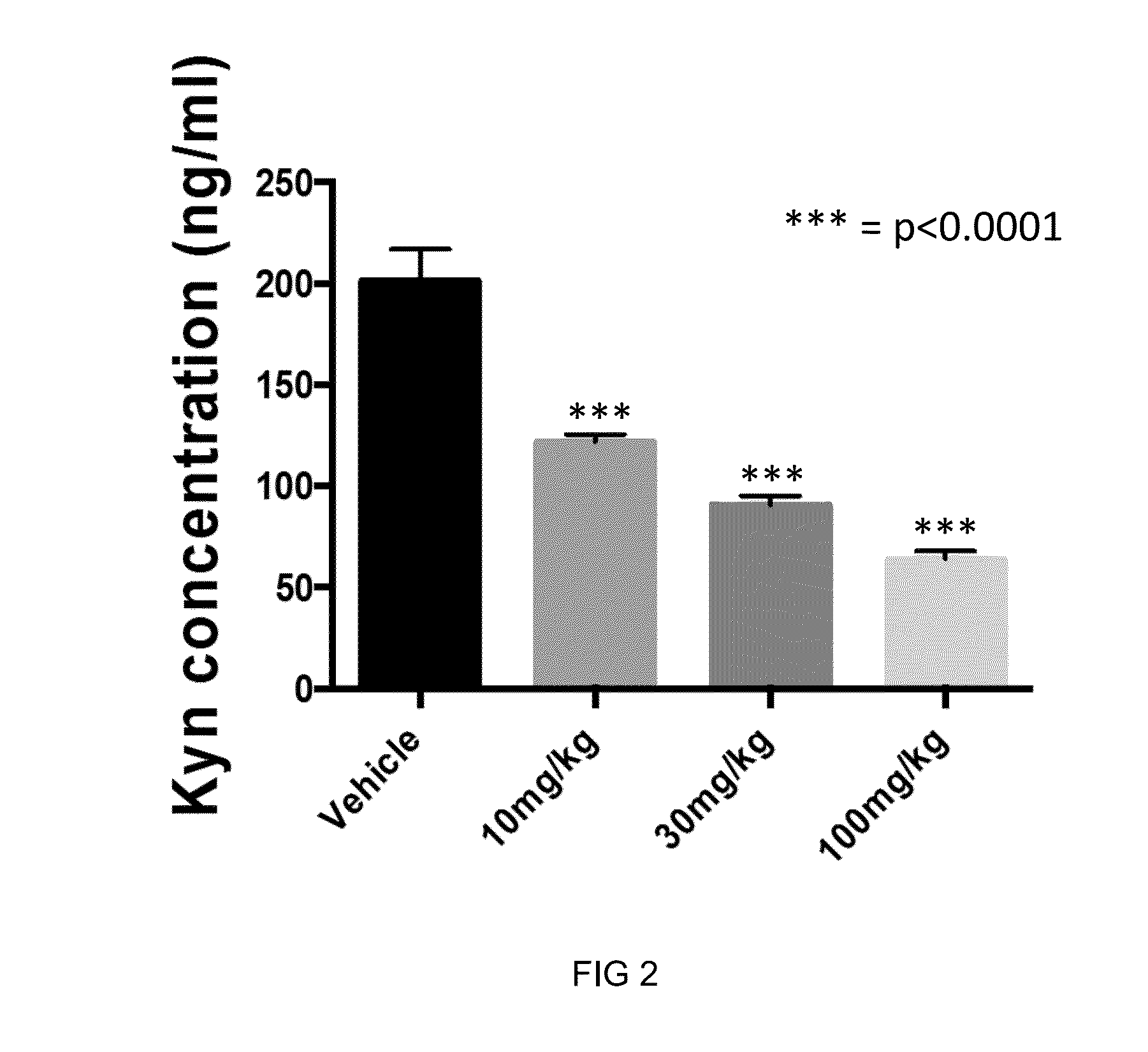 Pyrrolidine-2, 5-dione derivatives, pharmaceutical compositions and methods for use as ido1 inhibitors